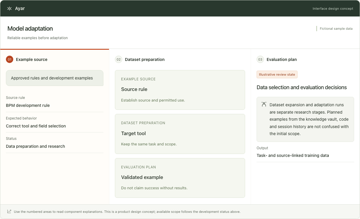 Ayar — Interface concept