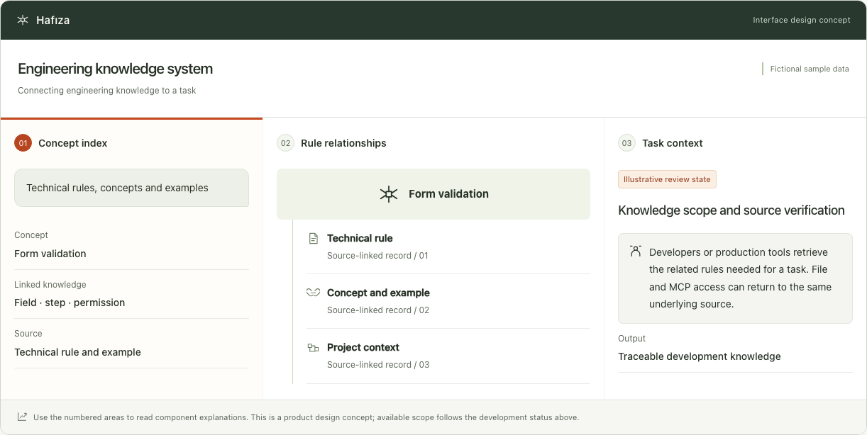Hafıza — Interface concept