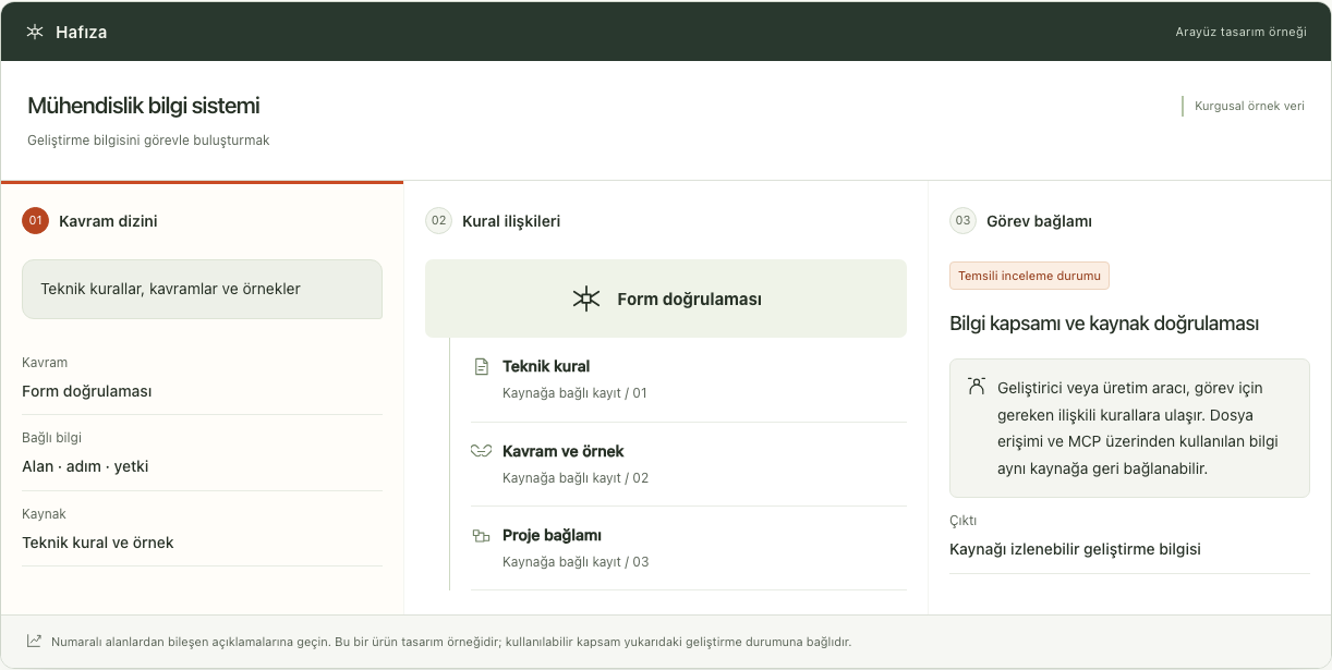 Hafıza — Arayüz tasarım örneği