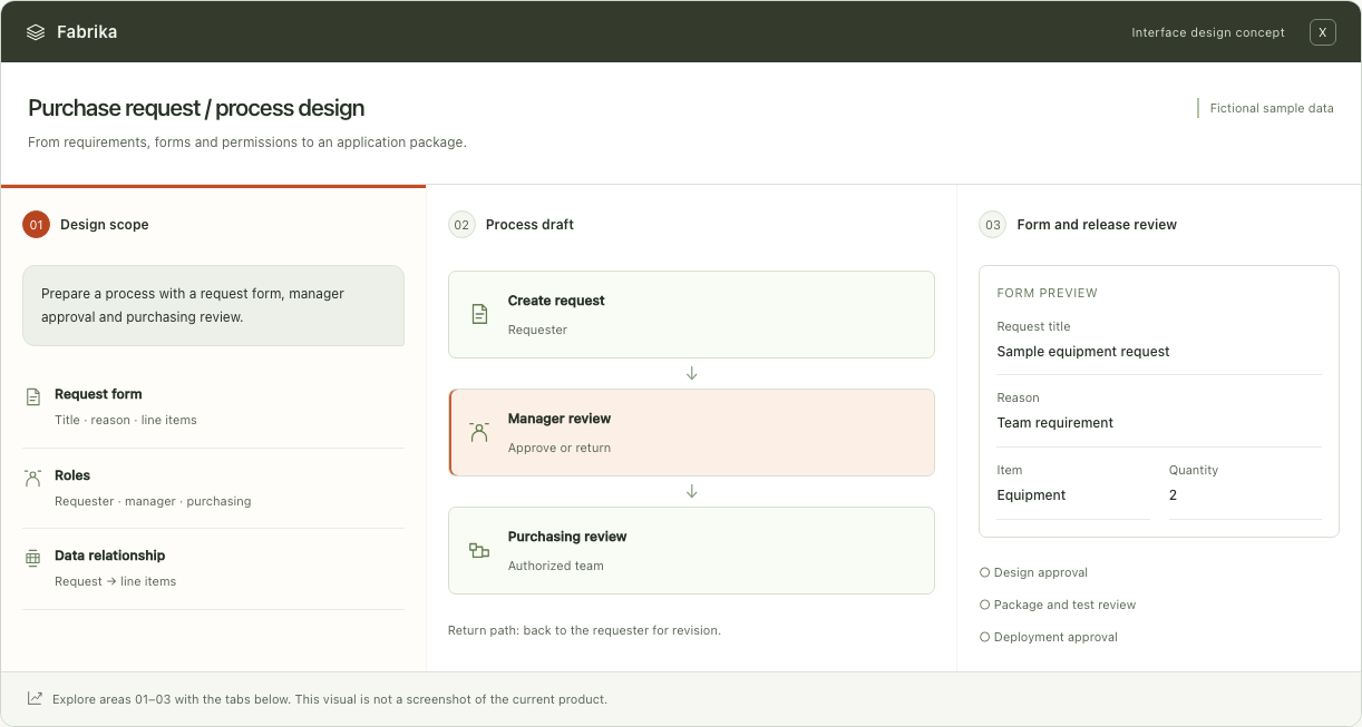 Fabrika — Interface concept