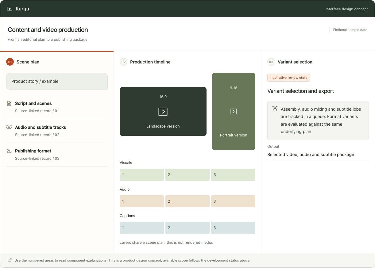 Kurgu — Interface concept
