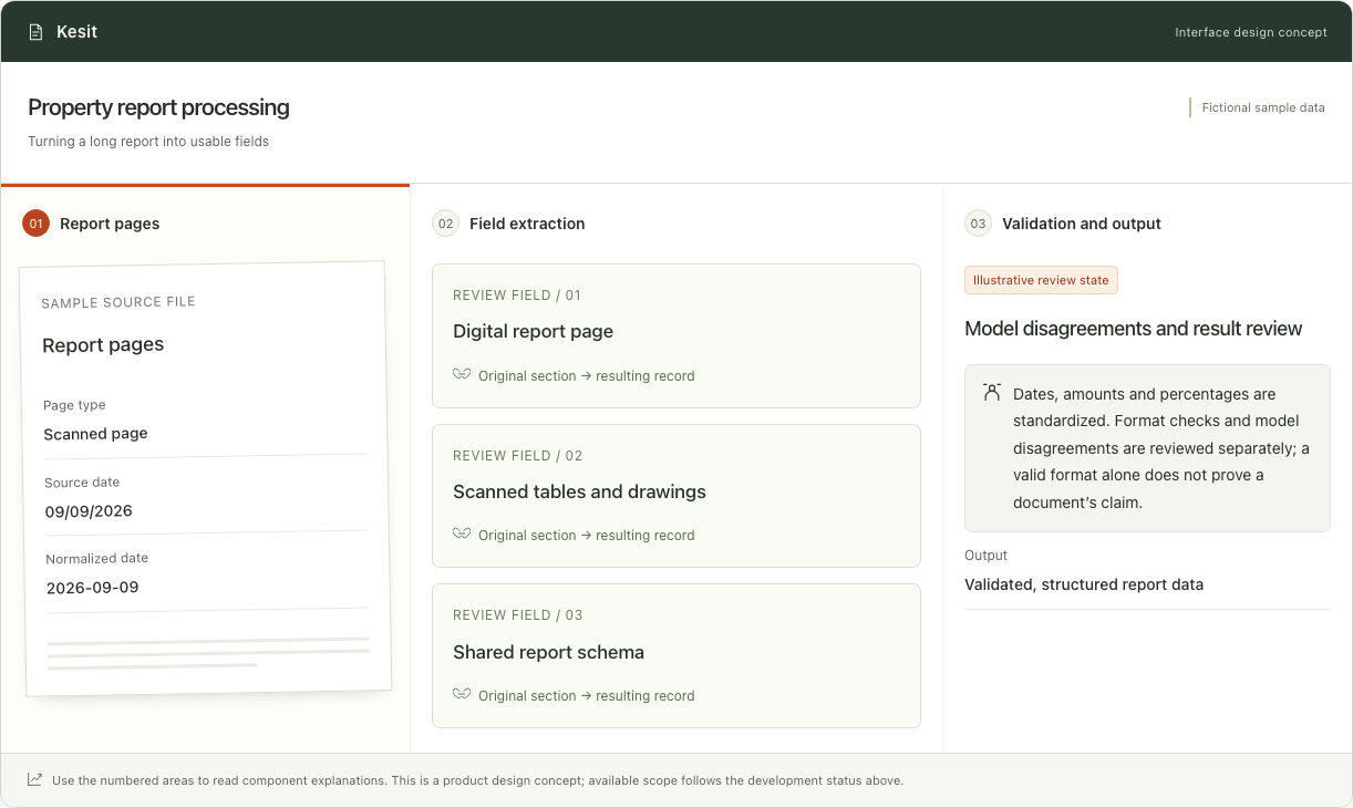 Kesit — Interface concept
