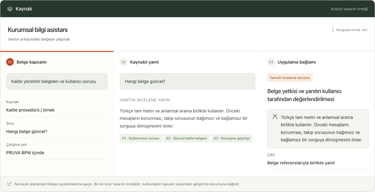 Kaynak — Arayüz tasarım örneği