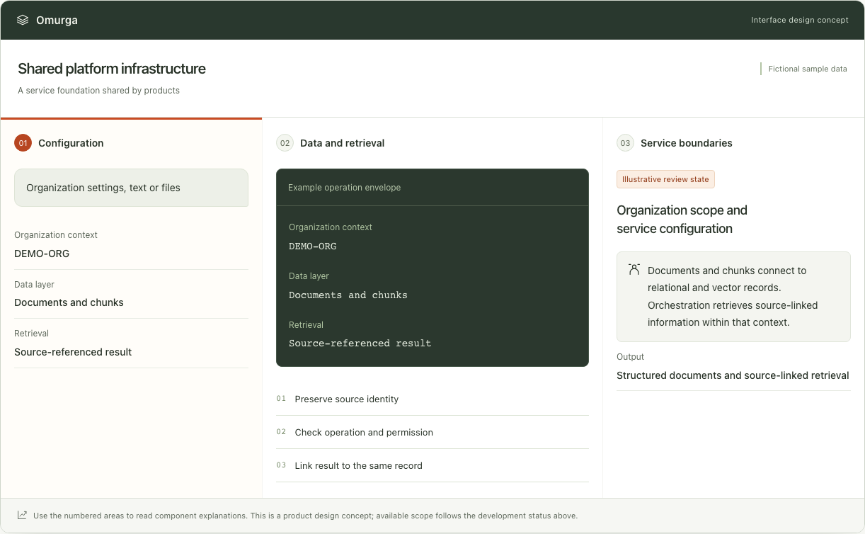 Omurga — Interface concept
