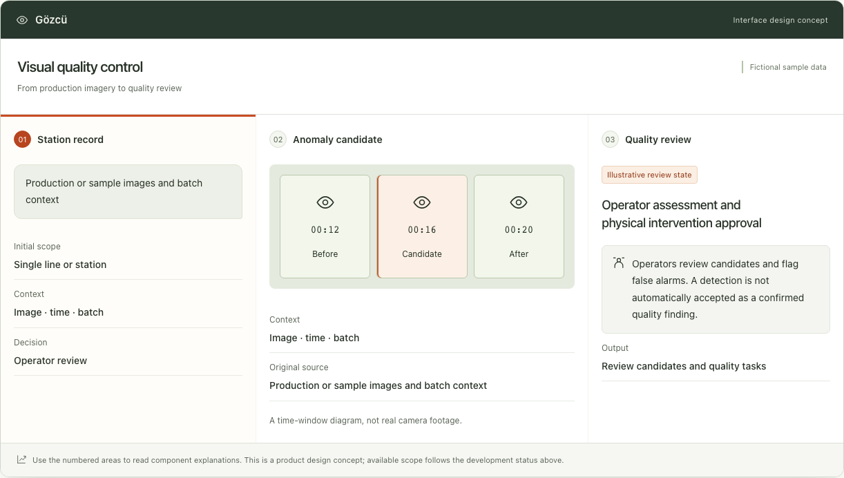 Gözcü — Interface concept