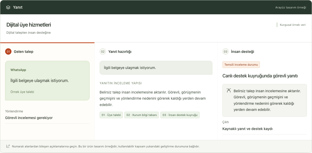 Yanıt — Arayüz tasarım örneği