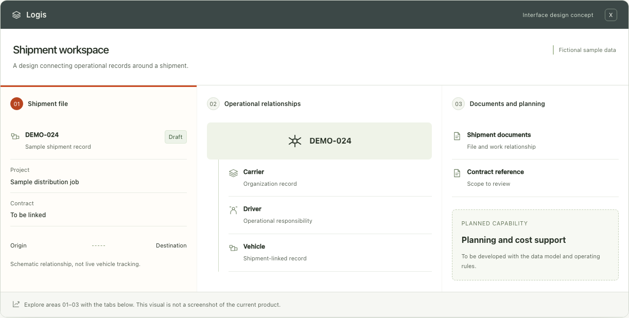 Logis — Interface concept