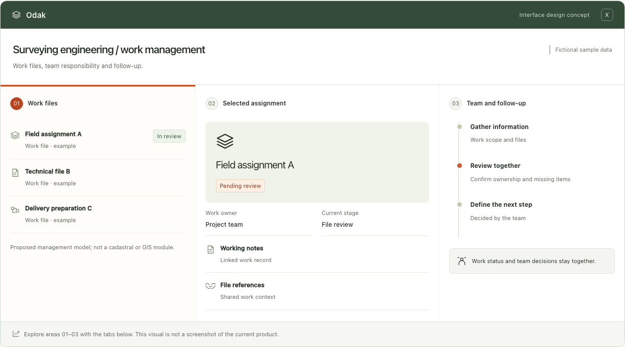 Odak — Interface concept