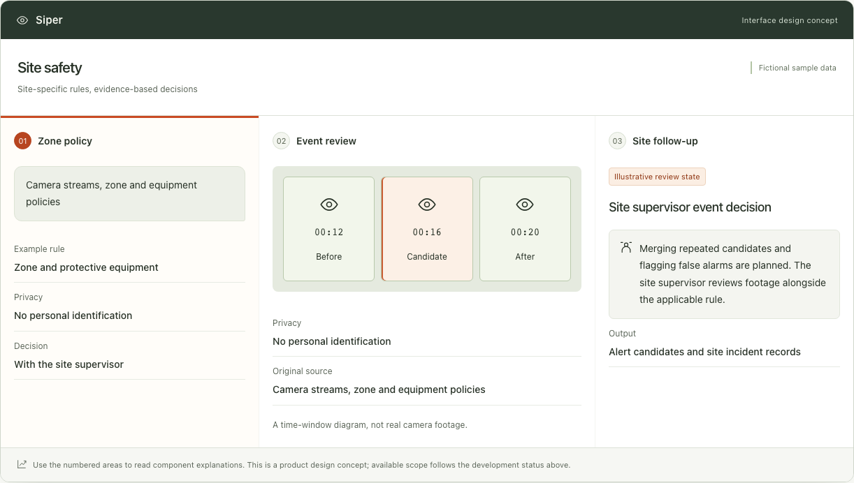 Siper — Interface concept