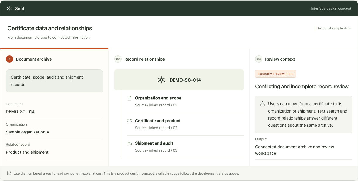 Sicil — Interface concept