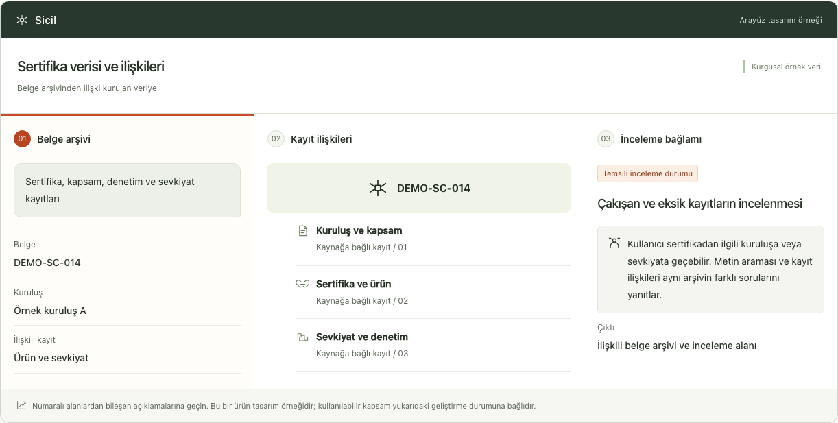 Sicil — Arayüz tasarım örneği