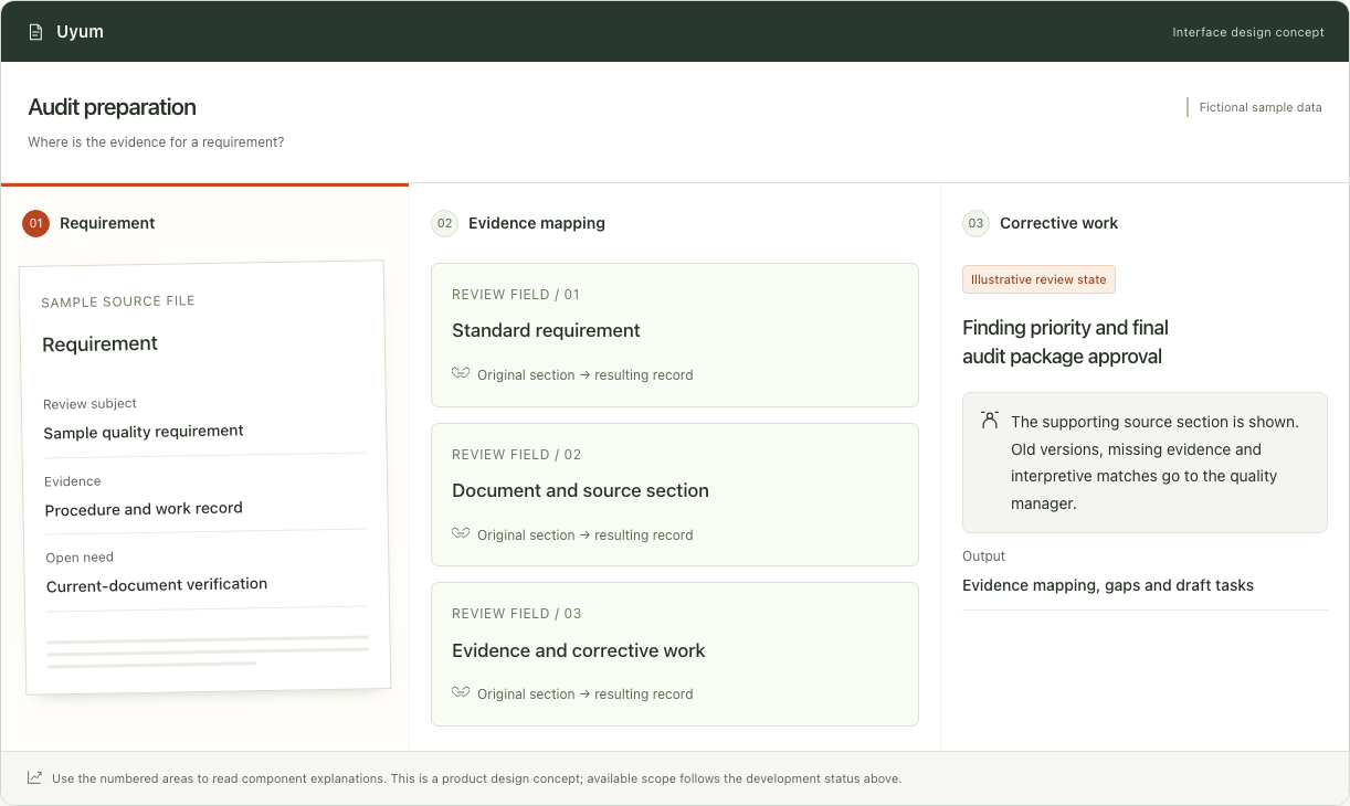 Uyum — Interface concept