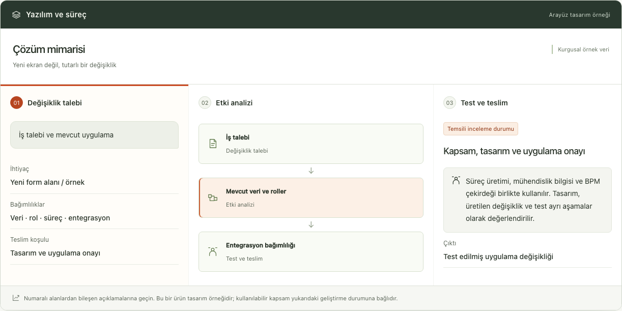Yazılım ve süreç — Arayüz tasarım örneği