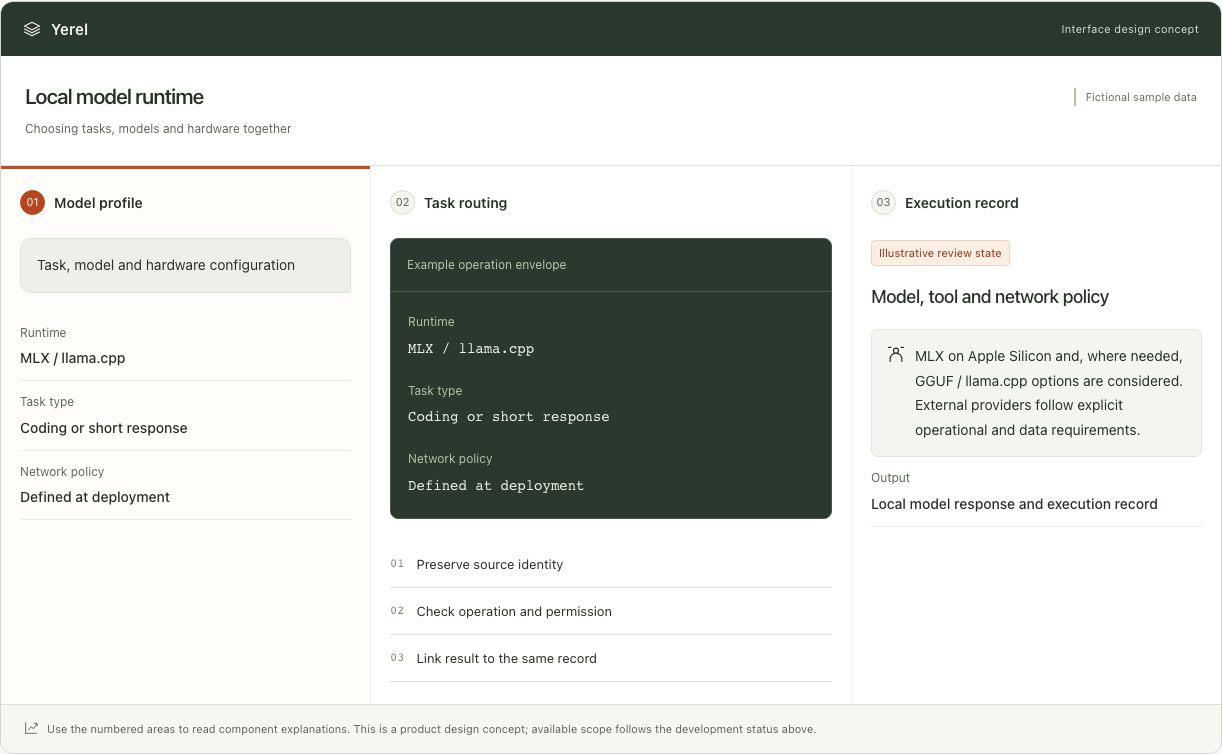 Yerel — Interface concept